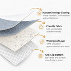 Birka | Waterproof Chenille Anti-Slip Sofa Cover