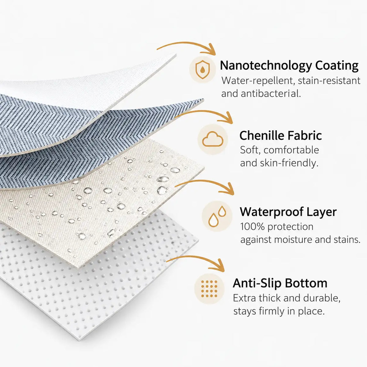 Birka | Waterproof Chenille Anti-Slip Sofa Cover